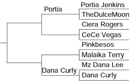 malaika terry|2023 1st Round BX Hot Girl Summer Tournament: Pamela Feliz。